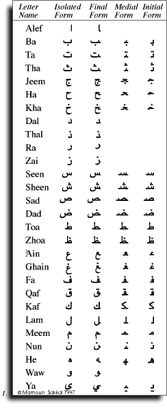 Arabic Alphabet Pdf Printable