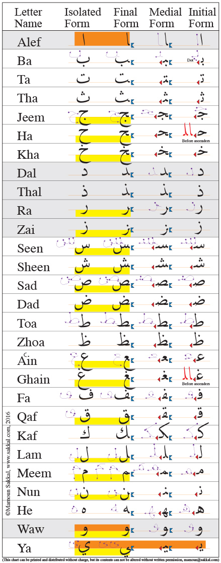 sakkal_arabic_alphabet_chart